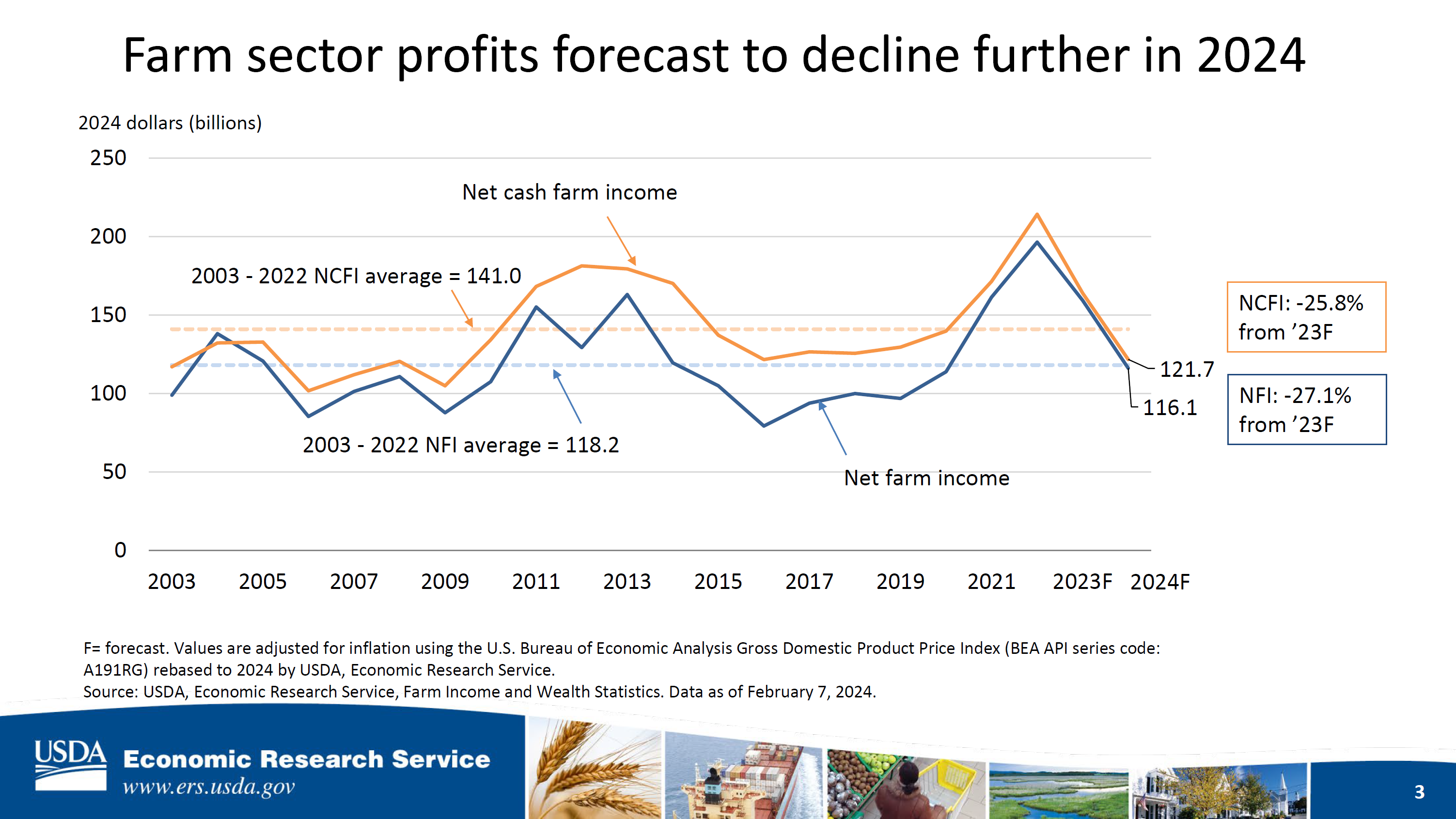 Key Takeaways from Ag Outlook Farm Income Session