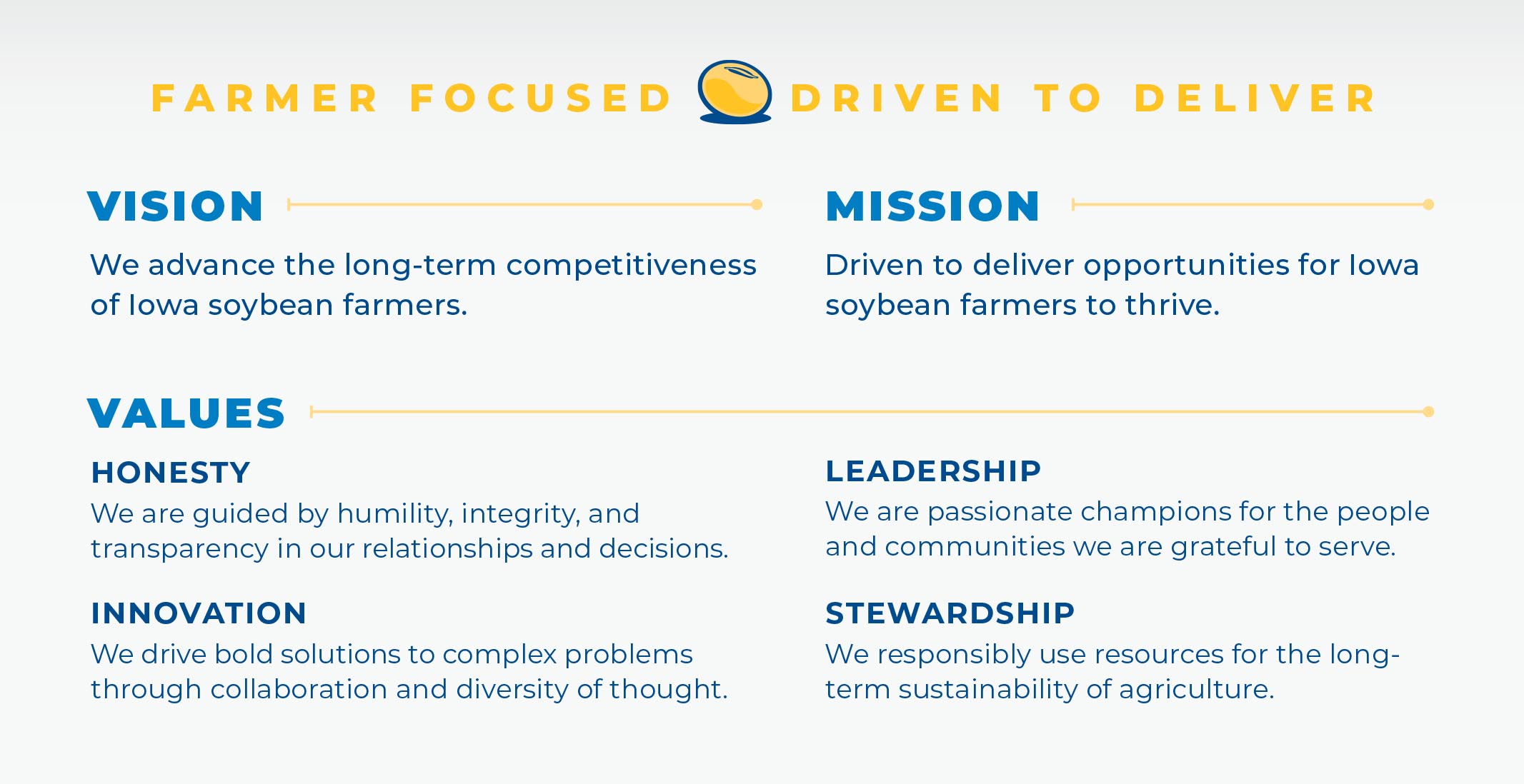 Vision and Mission Components of the strategic plan
