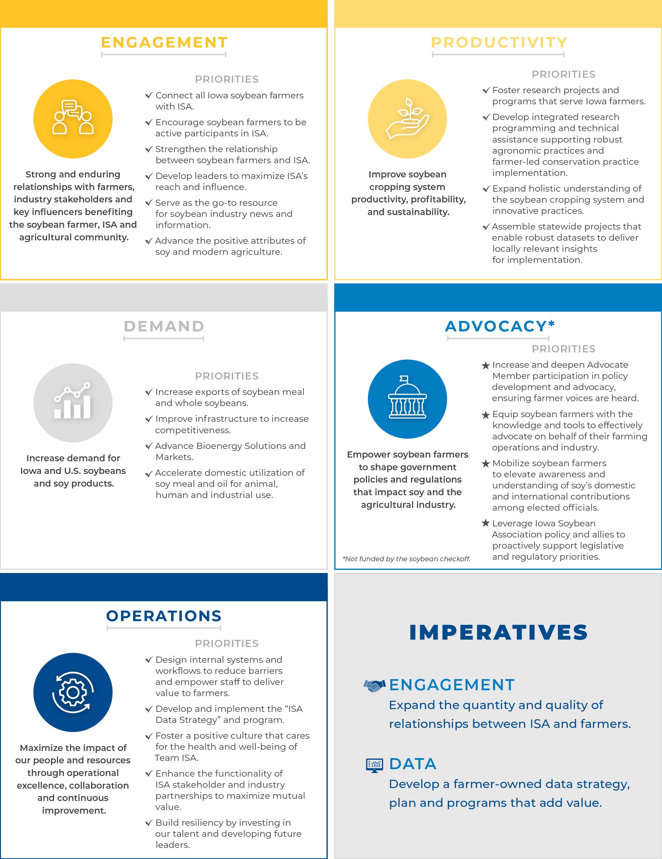 Strategic Plan Infographic Showing 5 Focus Areas