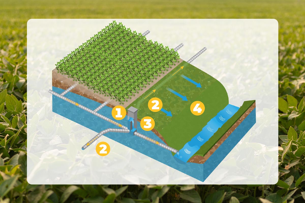 Diagram of how a saturated buffer works.