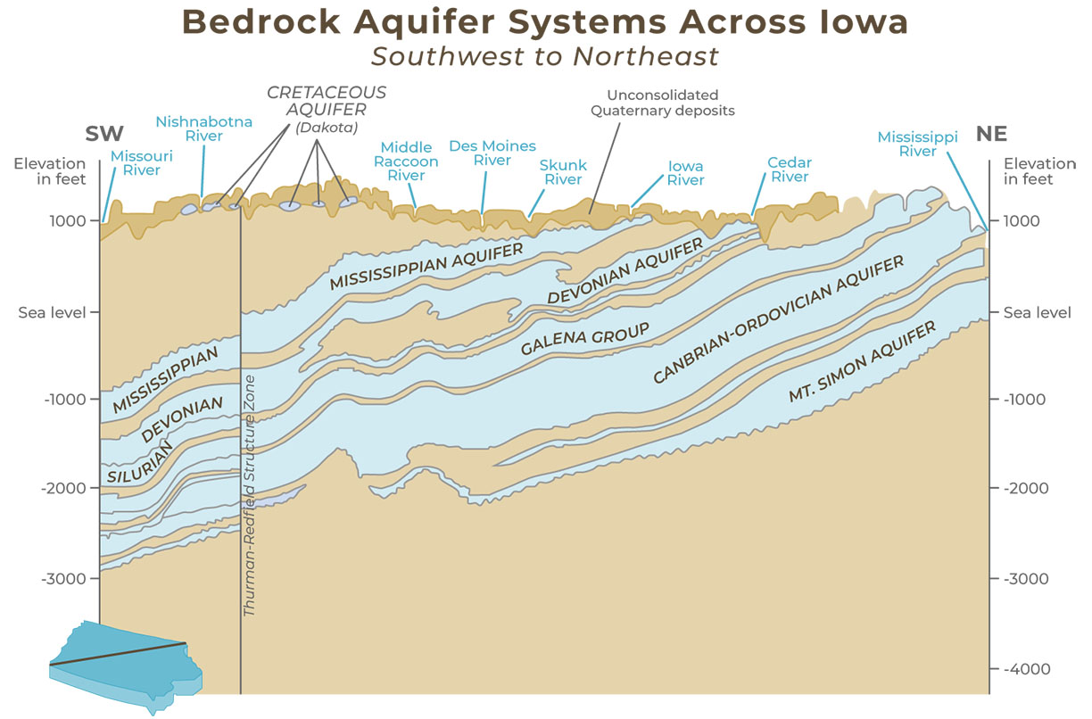 Map of aquifers across Iowa