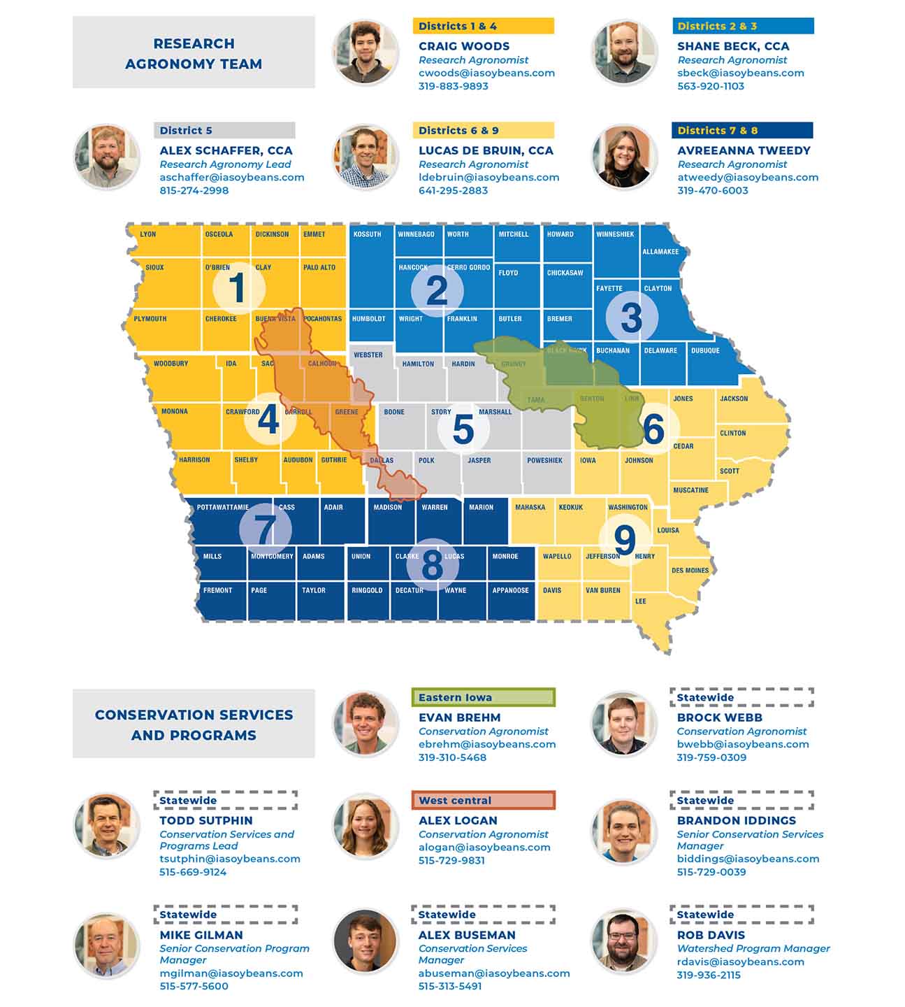 2026 RCFI Team Map of research staff across Iowa