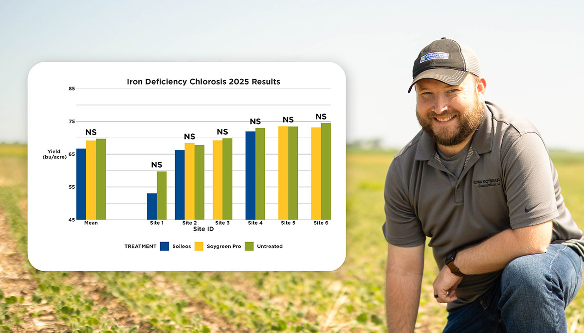 Research Agronomist