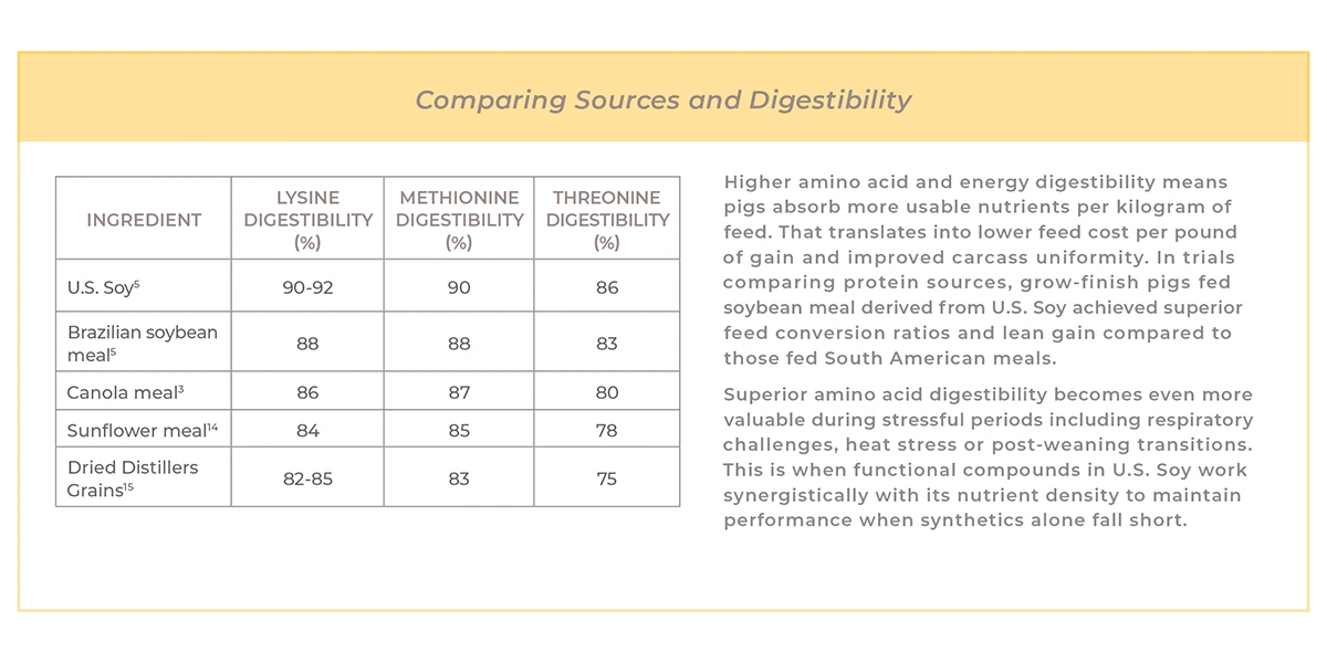 Comparing Sources Table