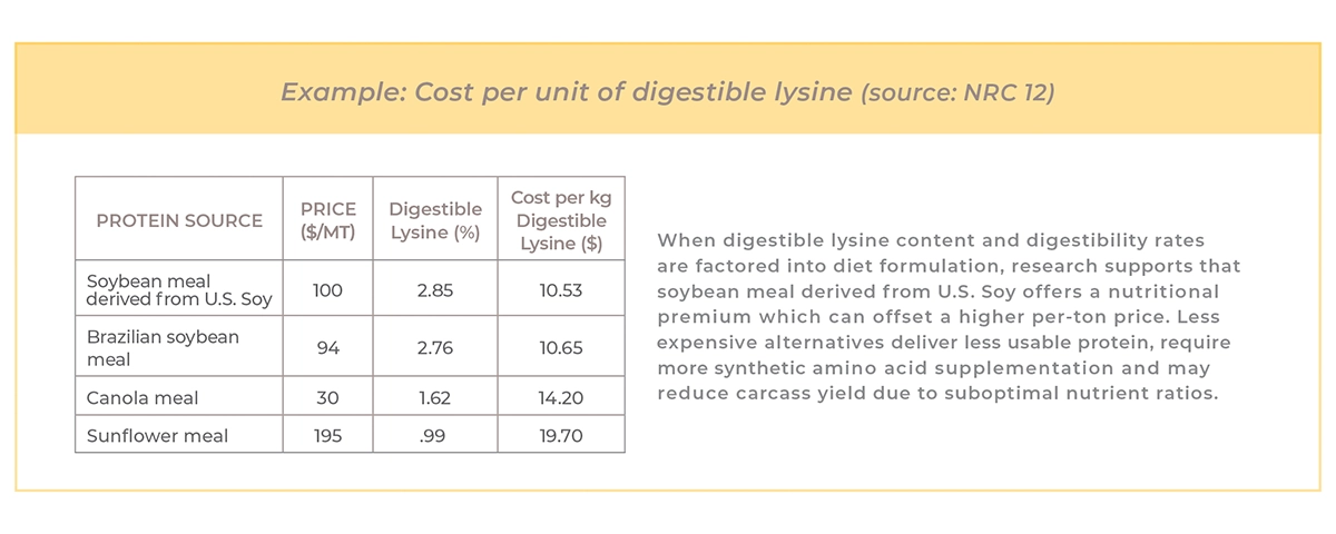 Cost Per Unit Table